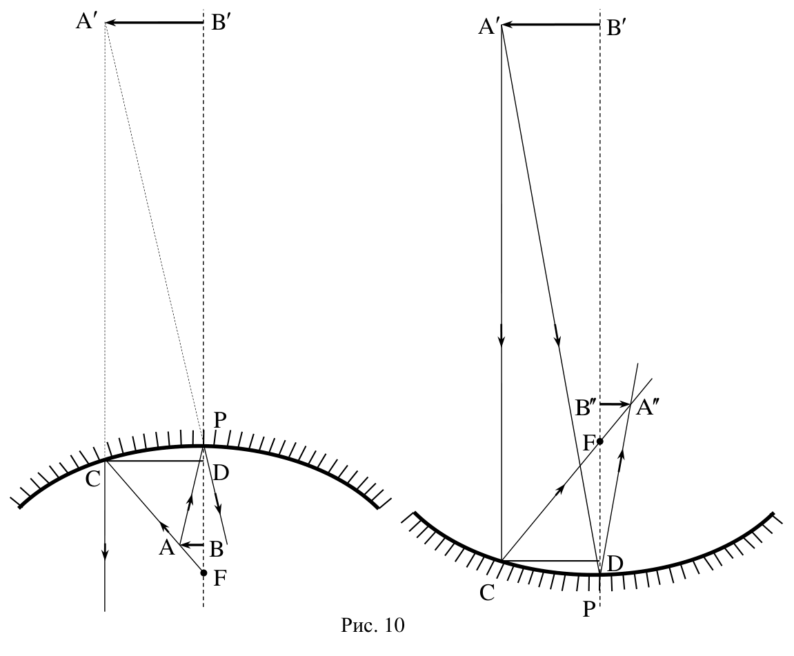 Рисунок