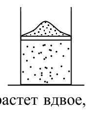 Рисунок