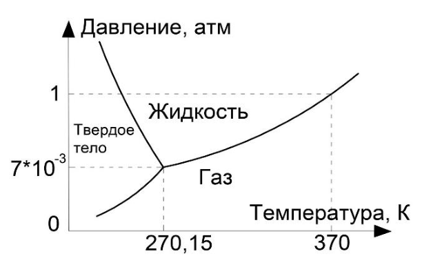 Рисунок