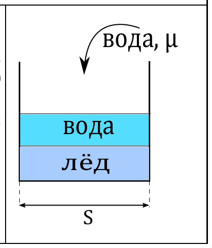 Рисунок