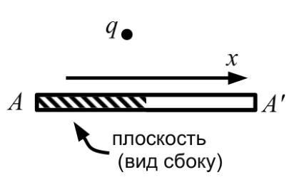 Рисунок