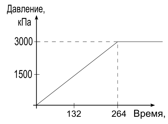Рисунок