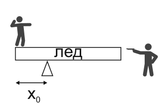 Рисунок