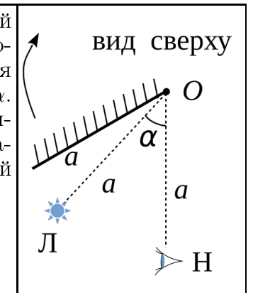 Рисунок