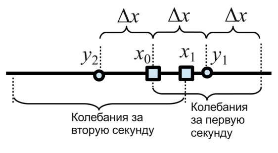 Рисунок