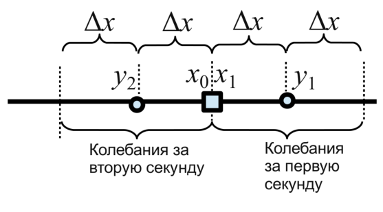 Рисунок