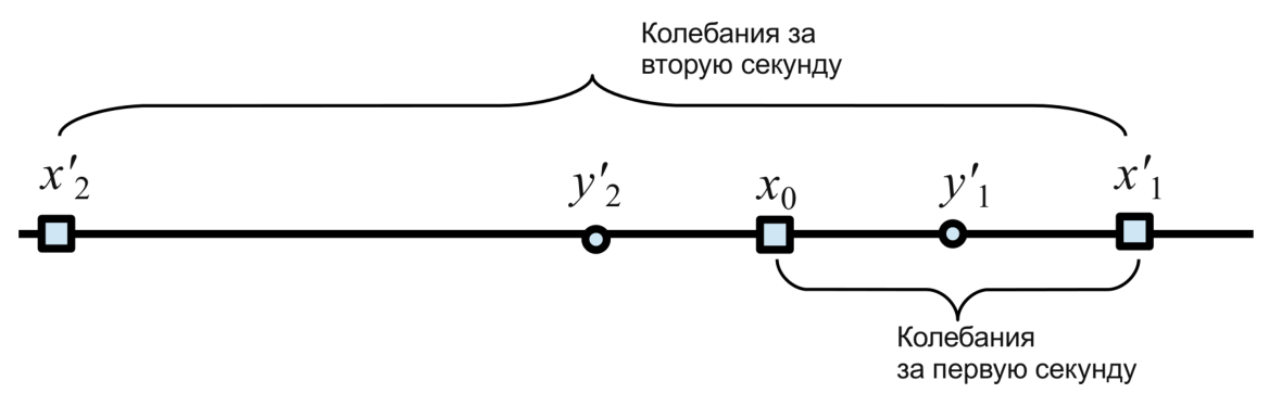 Рисунок