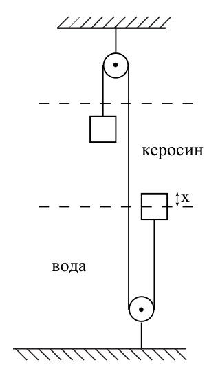 Рисунок