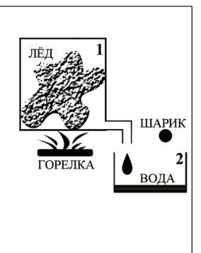 Рисунок