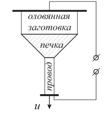 Рисунок