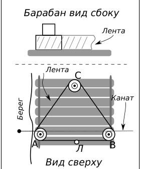 Рисунок