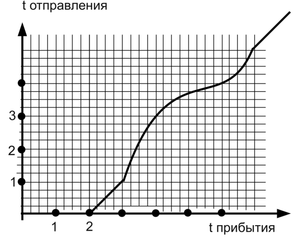 Рисунок
