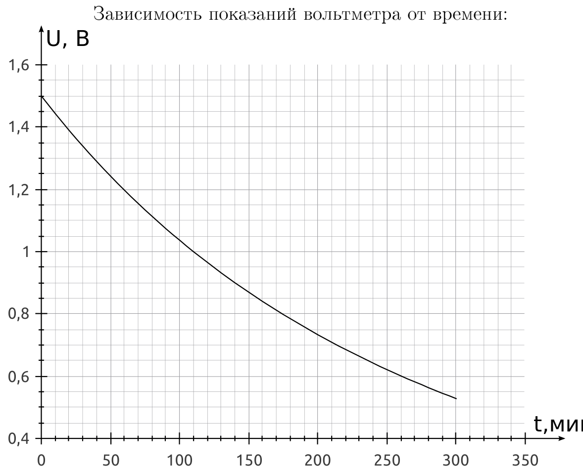 Рисунок