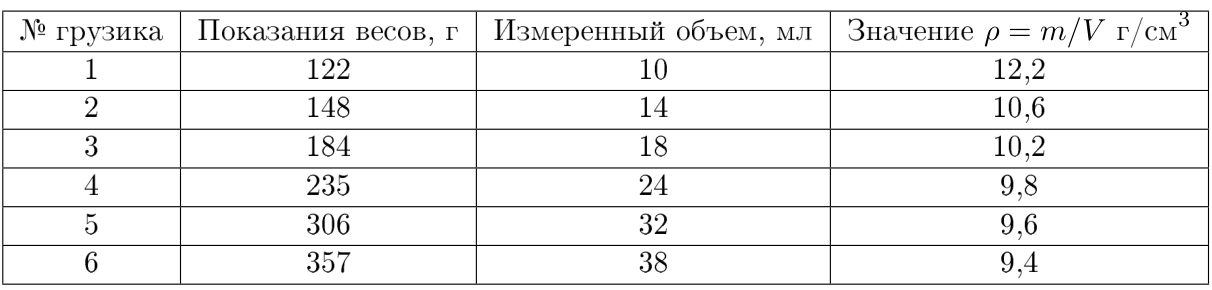 Рисунок