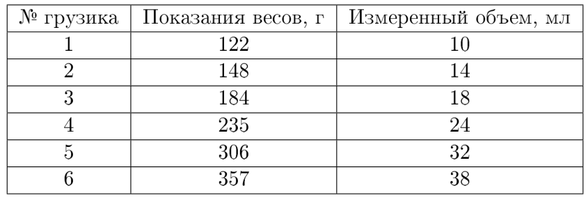 Рисунок