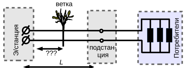 Рисунок