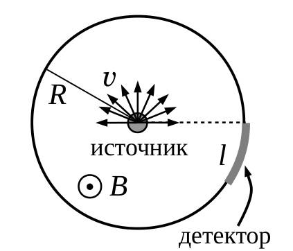Рисунок