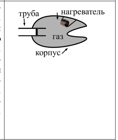 Рисунок