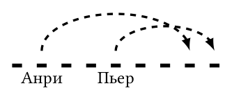 Рисунок