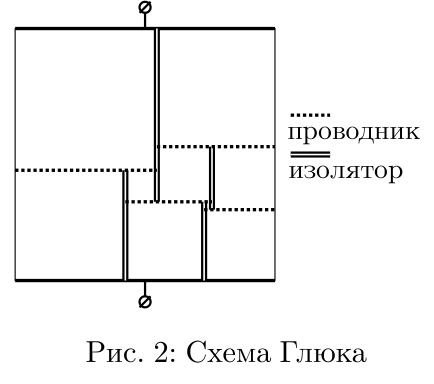 Рисунок