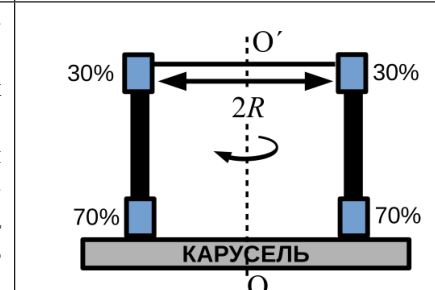 Рисунок
