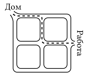 Рисунок