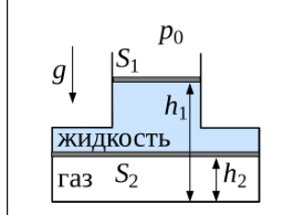 Рисунок