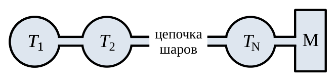 Рисунок