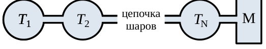 Рисунок