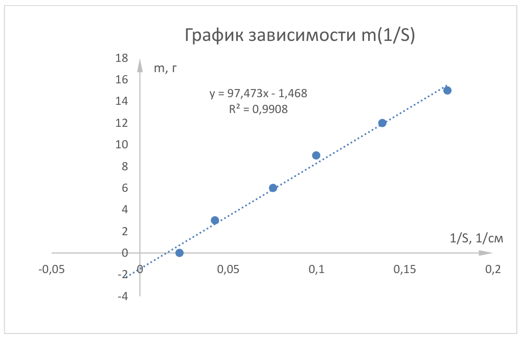 Рисунок