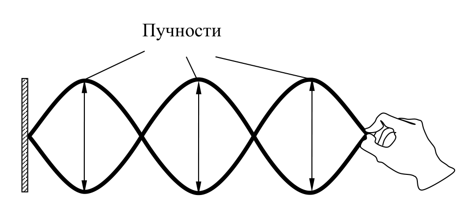 Рисунок