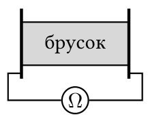 Рисунок