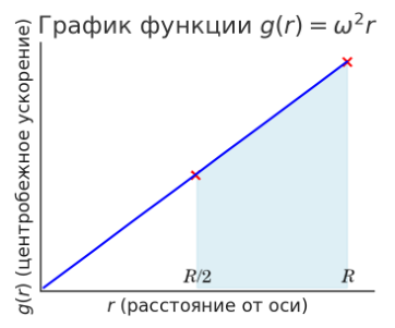 Рисунок
