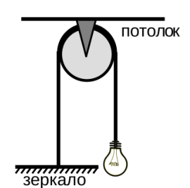 Рисунок