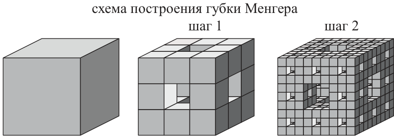 Рисунок