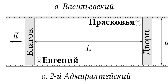 Рисунок