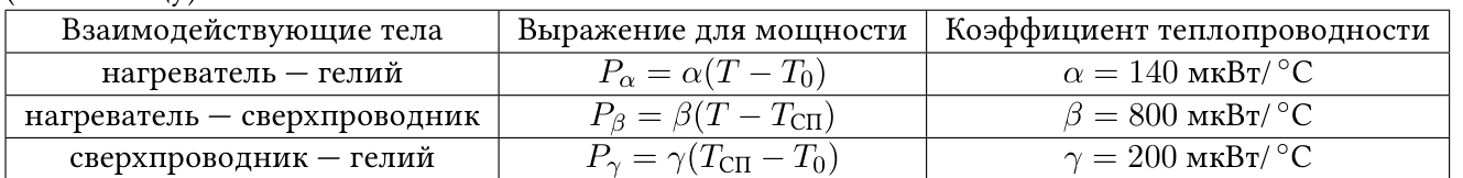 Рисунок
