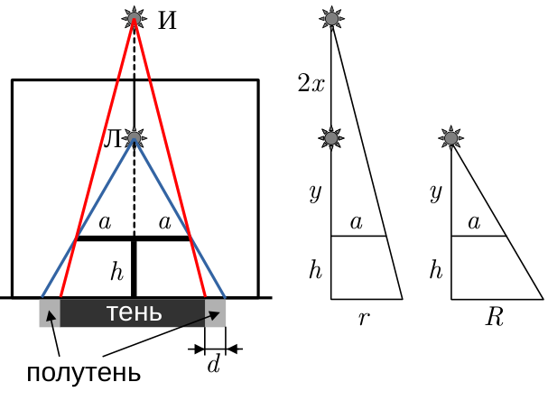 Рисунок