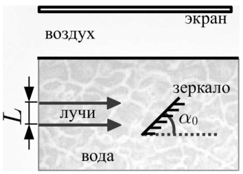 Рисунок