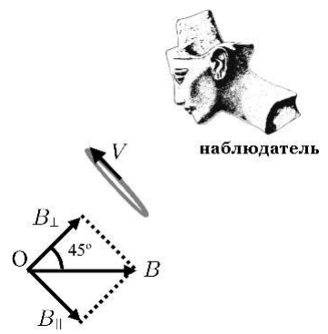 Рисунок