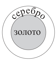 Рисунок