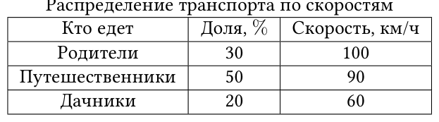 Рисунок