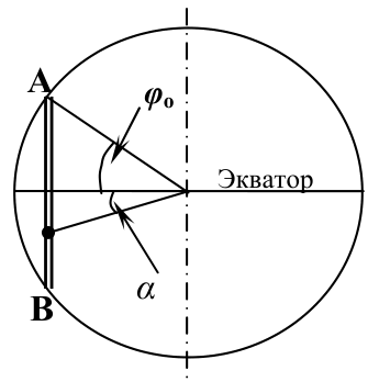 Рисунок
