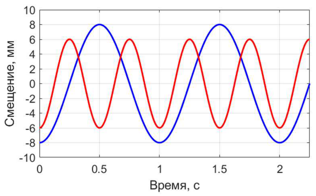 Рисунок