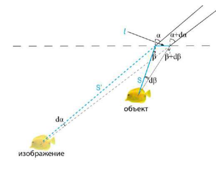 Рисунок