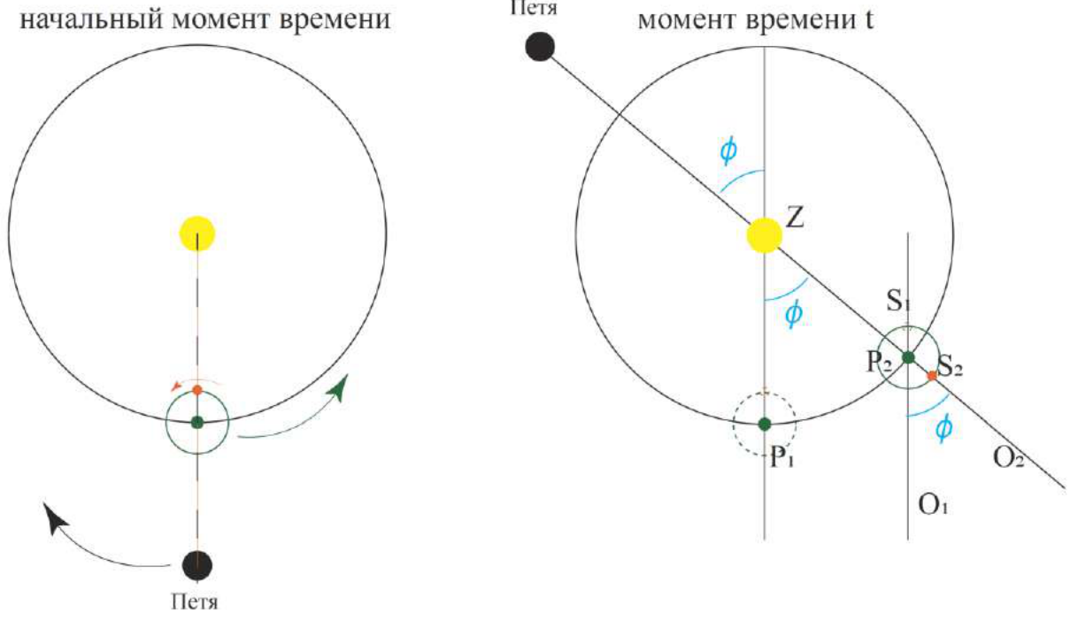 Рисунок
