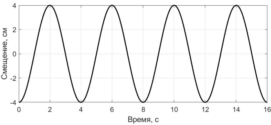 Рисунок