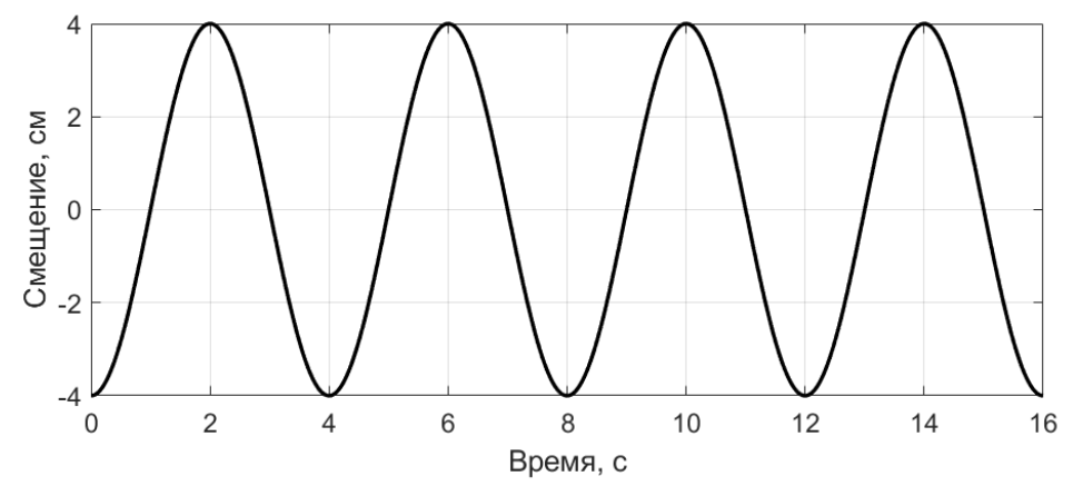 Рисунок