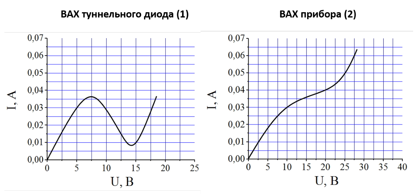 Рисунок