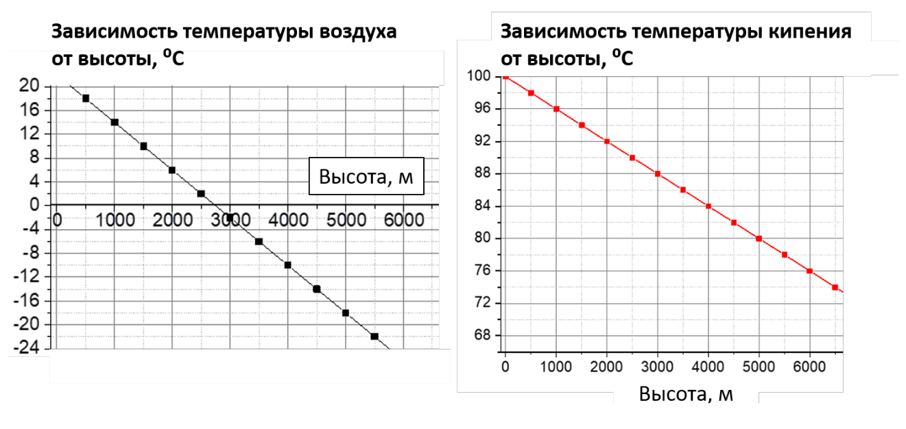 Рисунок